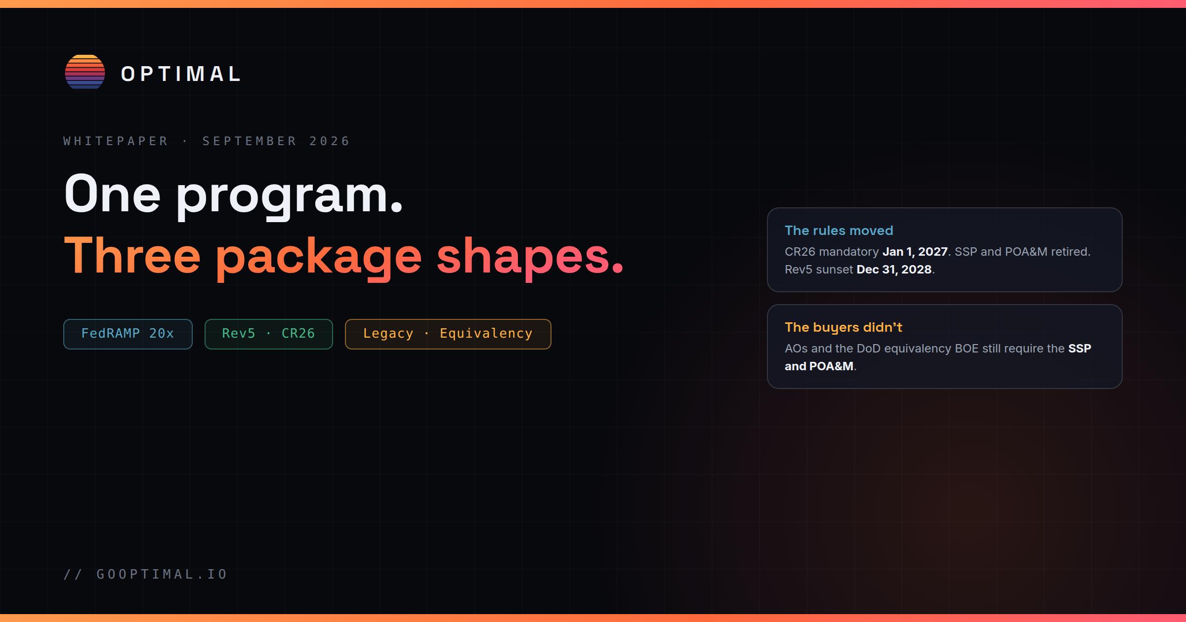 One program, three package shapes: the FedRAMP rules moved to 20x and CR26, but agency AOs and the DoD equivalency process still require the legacy SSP and POA&M