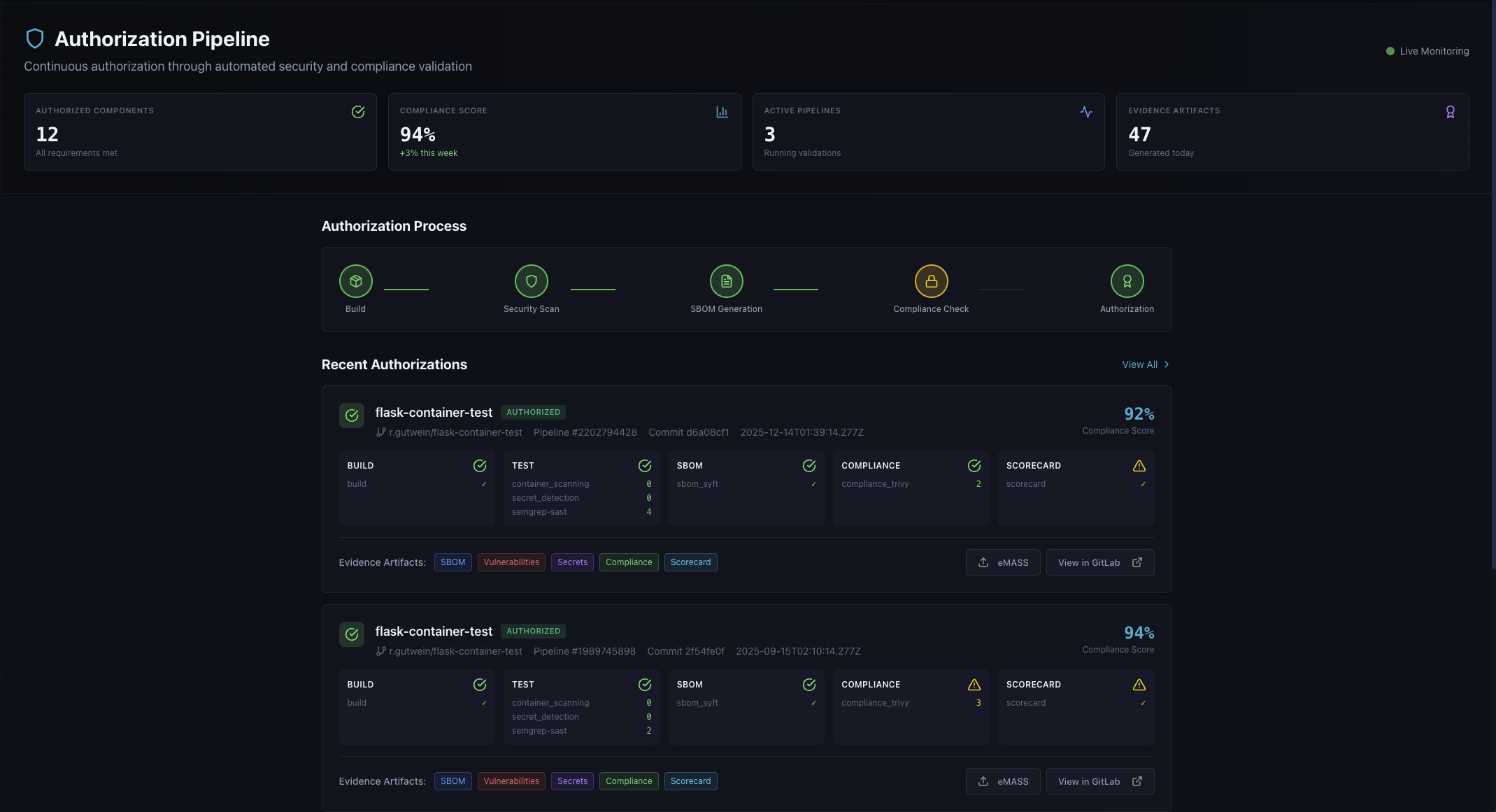 Authorization Pipeline Dashboard