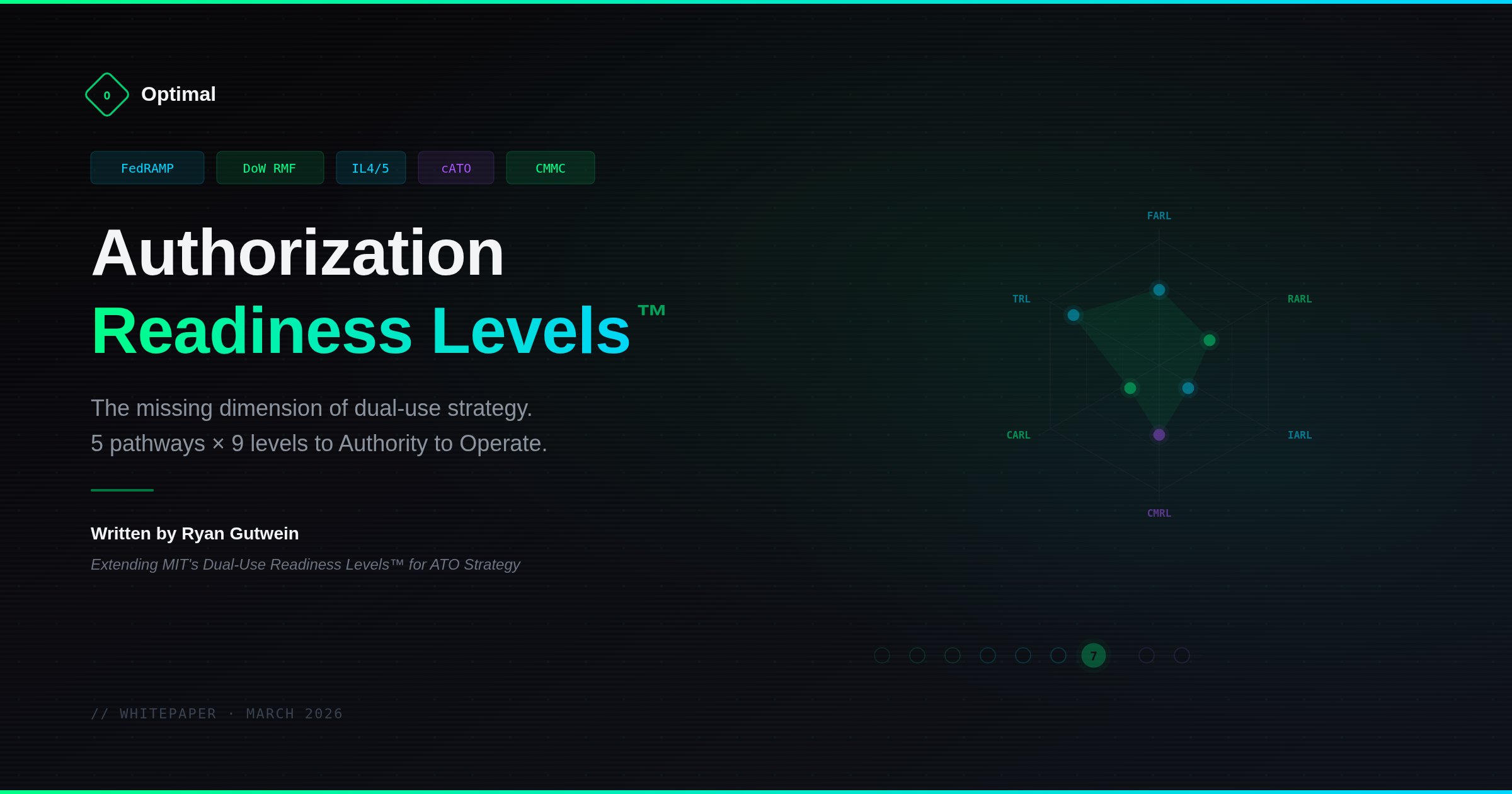 Authorization Readiness Levels