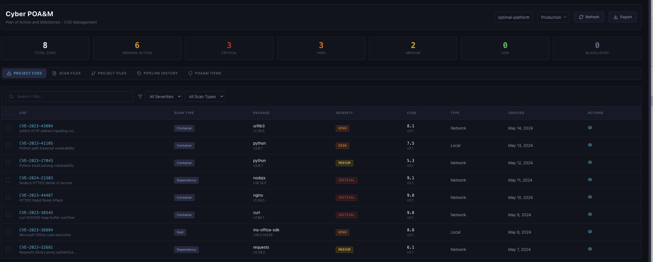 Cyber POA&M Dashboard